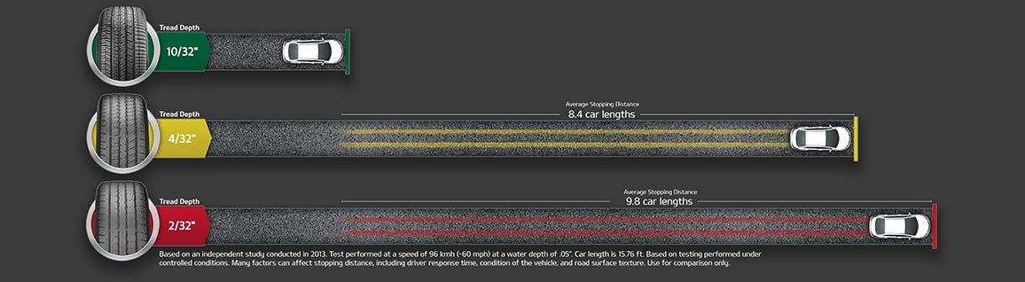Ken Ganley Kia Clarksburg in Bridgeport WV