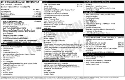 2016 Chevrolet Suburban LTZ