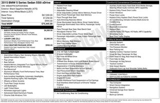 2015 BMW 5 Series 550i xDrive
